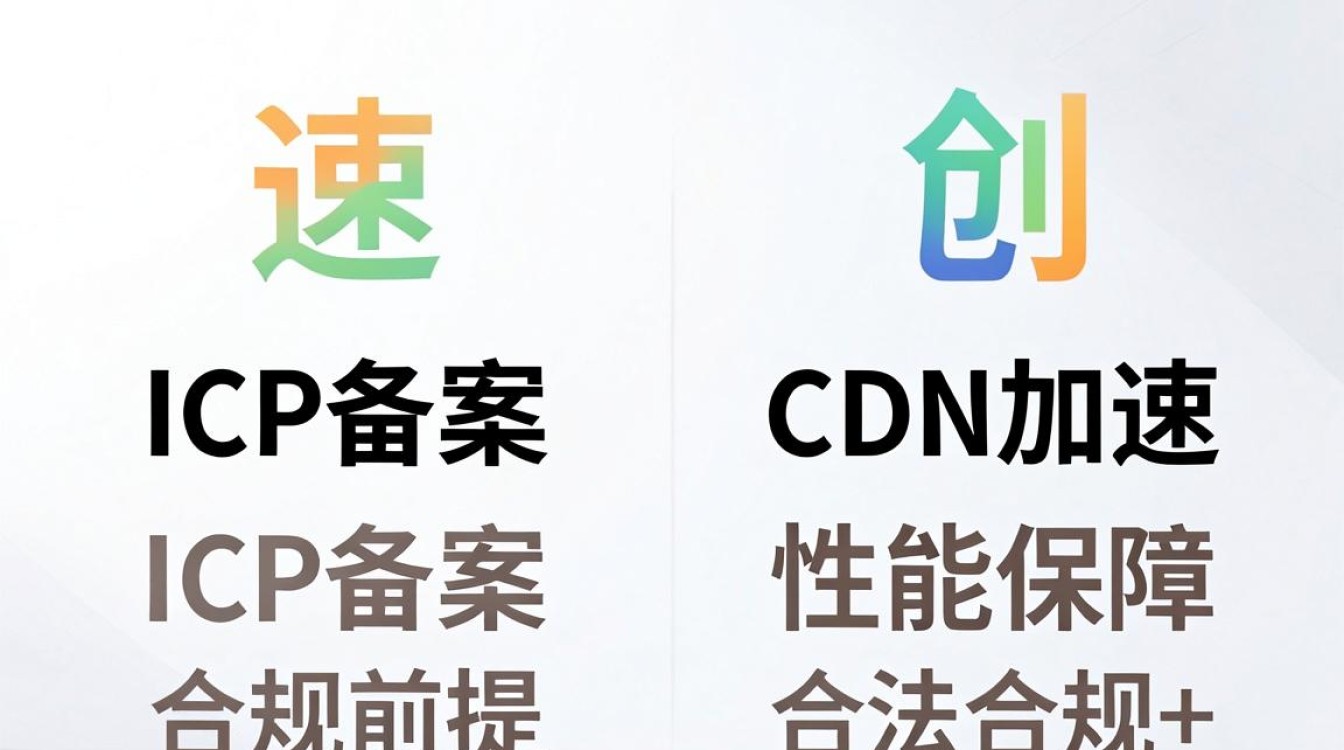 cdn加速icp
