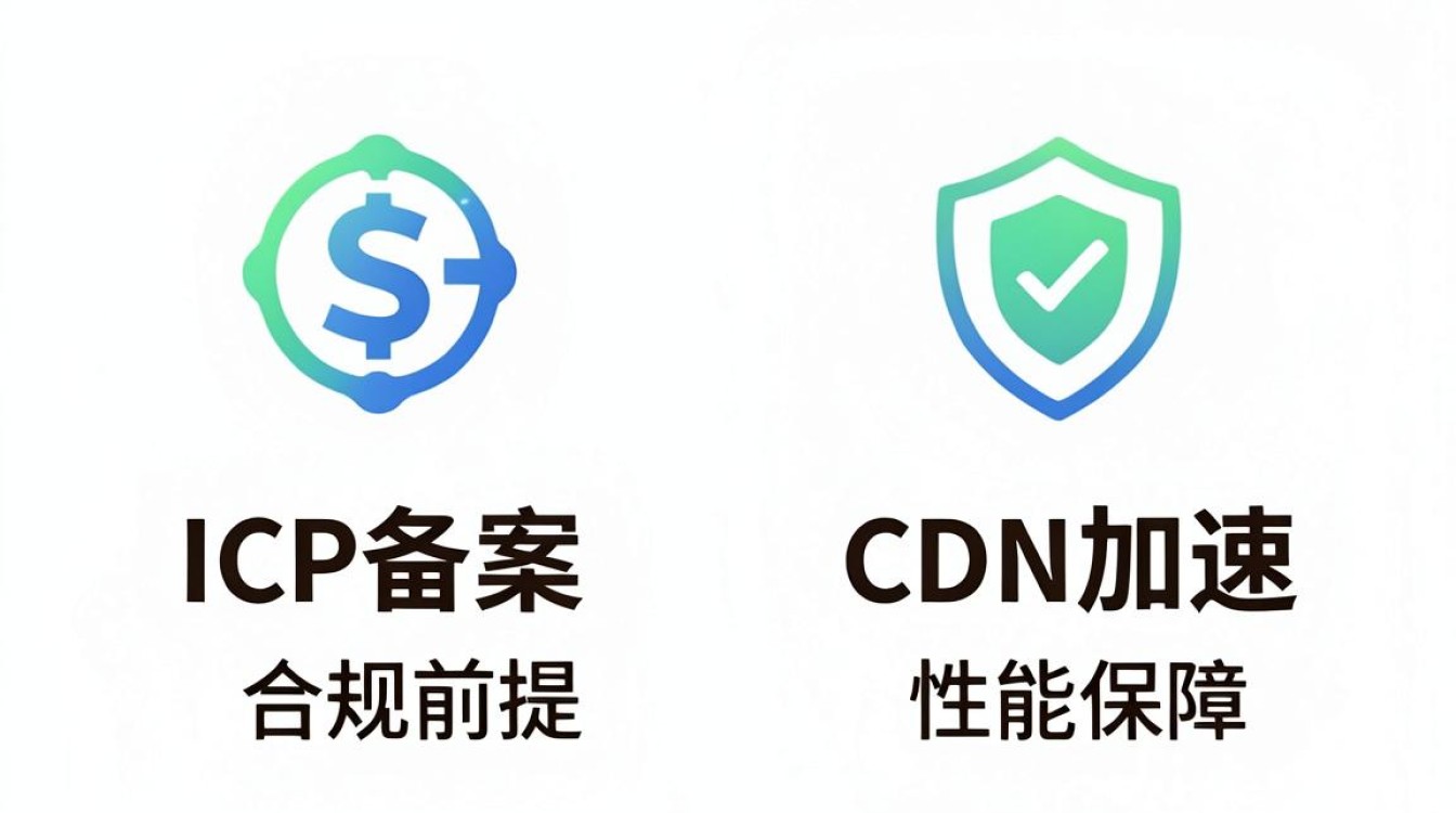 cdn加速icp