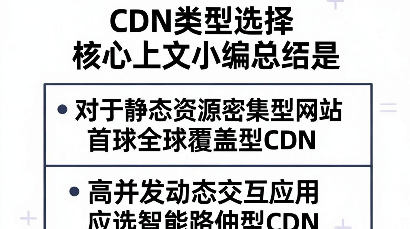 cdn类型选择