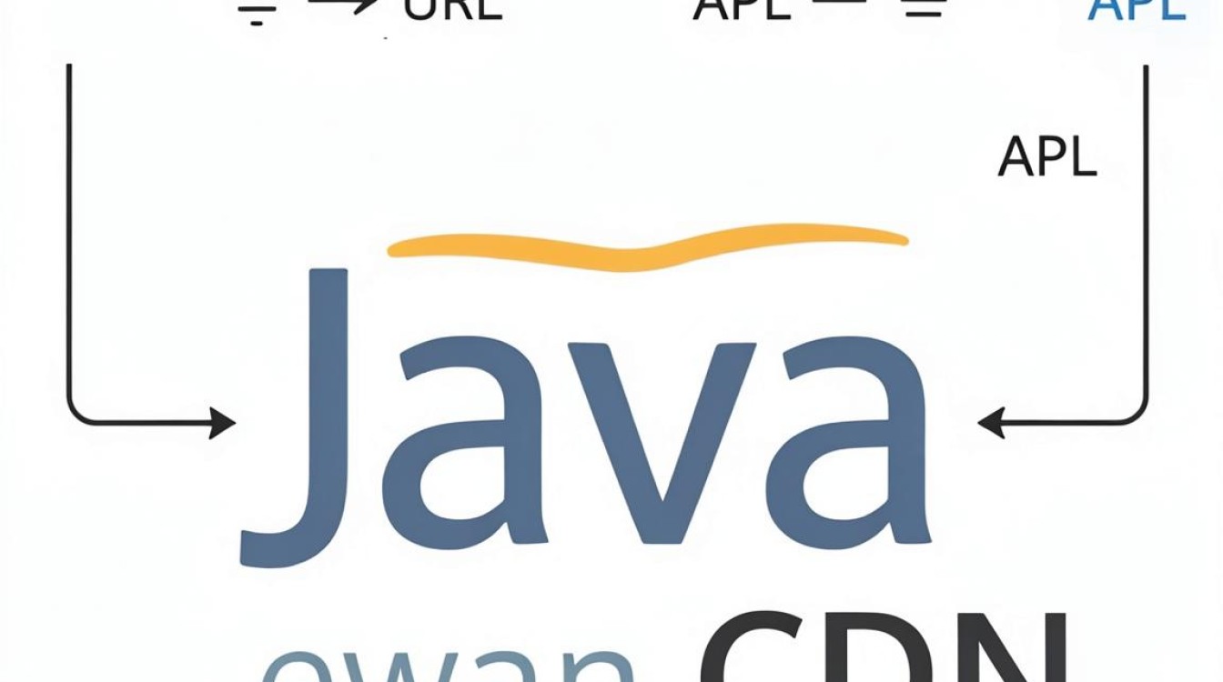 java刷新cdn