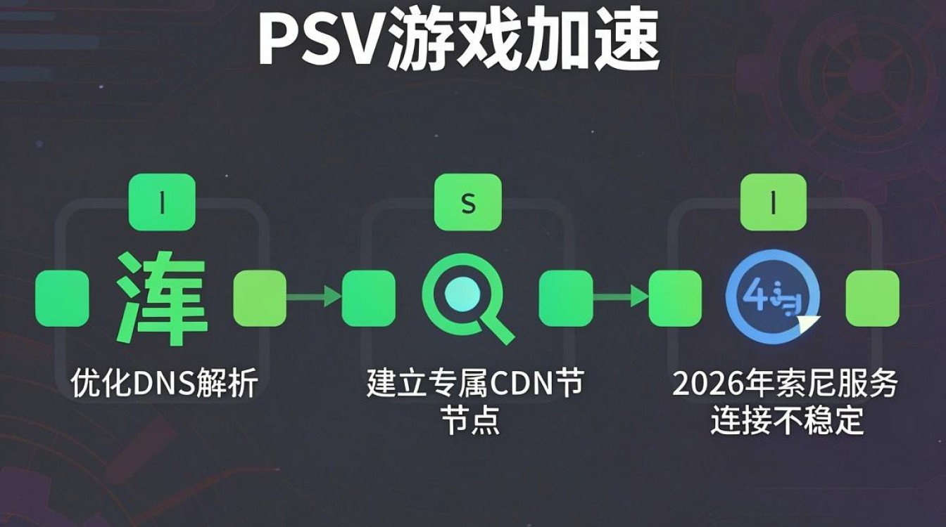 psv cdn加速