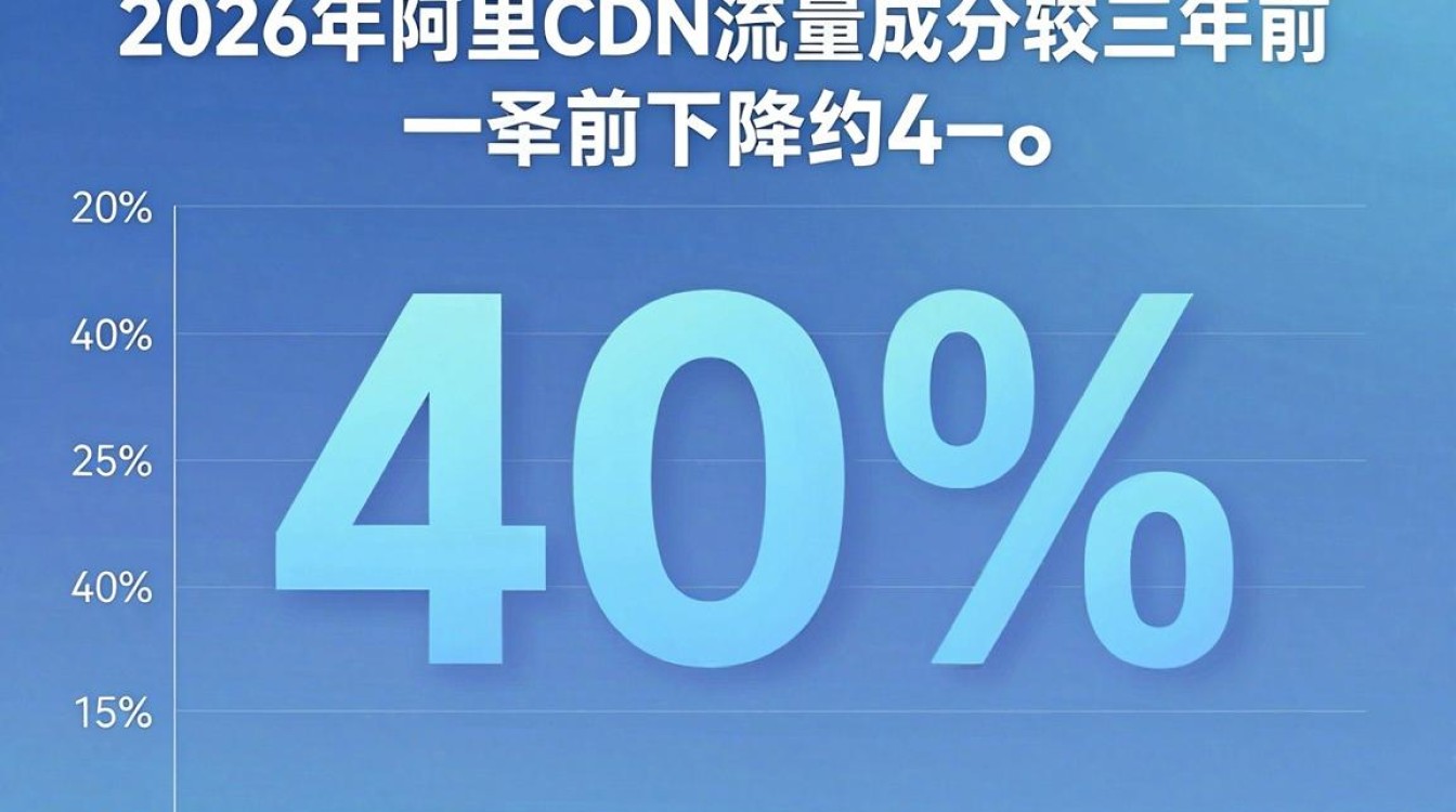 阿里cdn流量