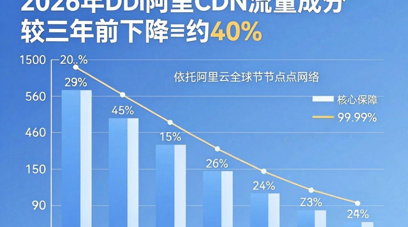 阿里cdn流量