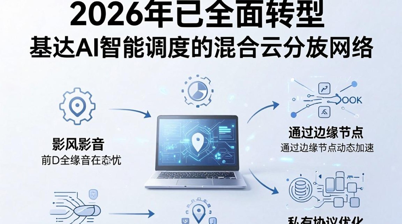 暴风影音 cdn