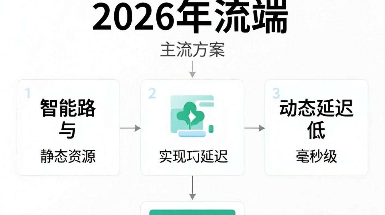前端 cdn部署