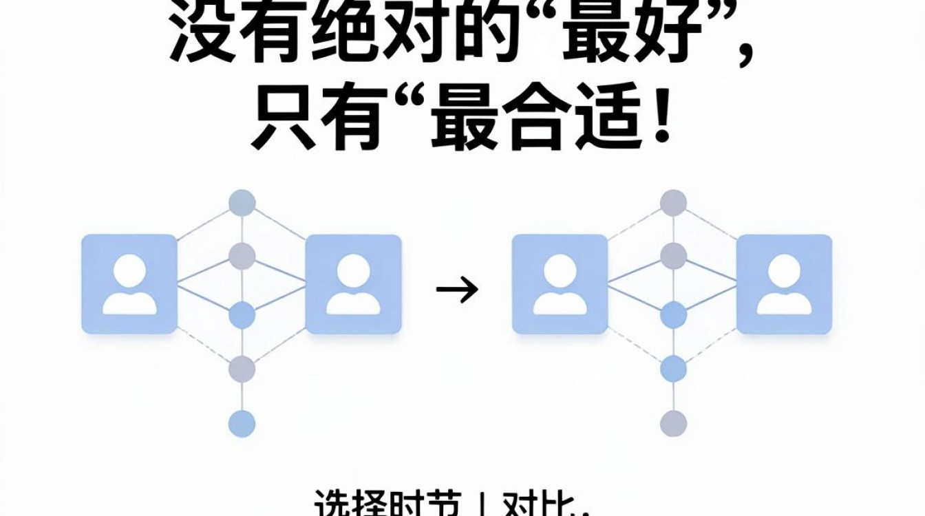 cdn节点对比 cdn节点对比