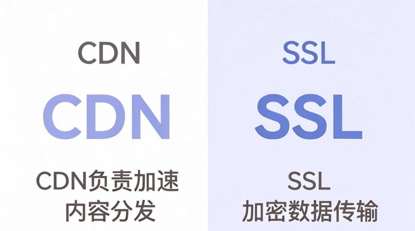 cdn跟ssl cdn跟ssl