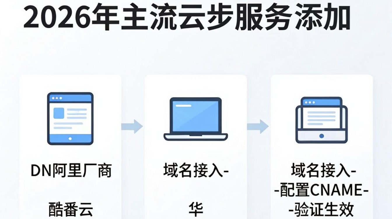 cdn怎么加
