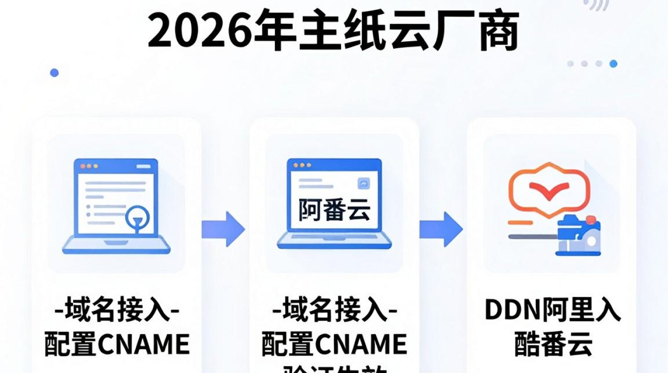 cdn怎么加