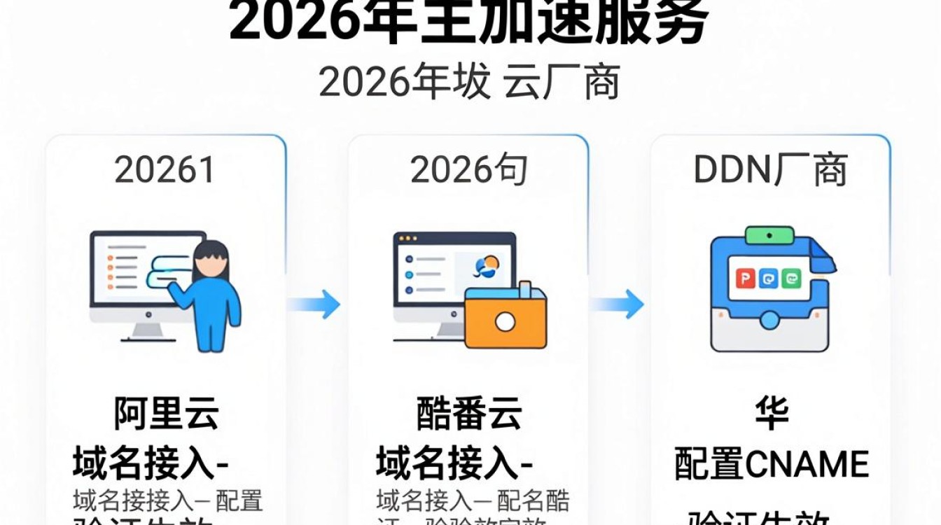 cdn怎么加