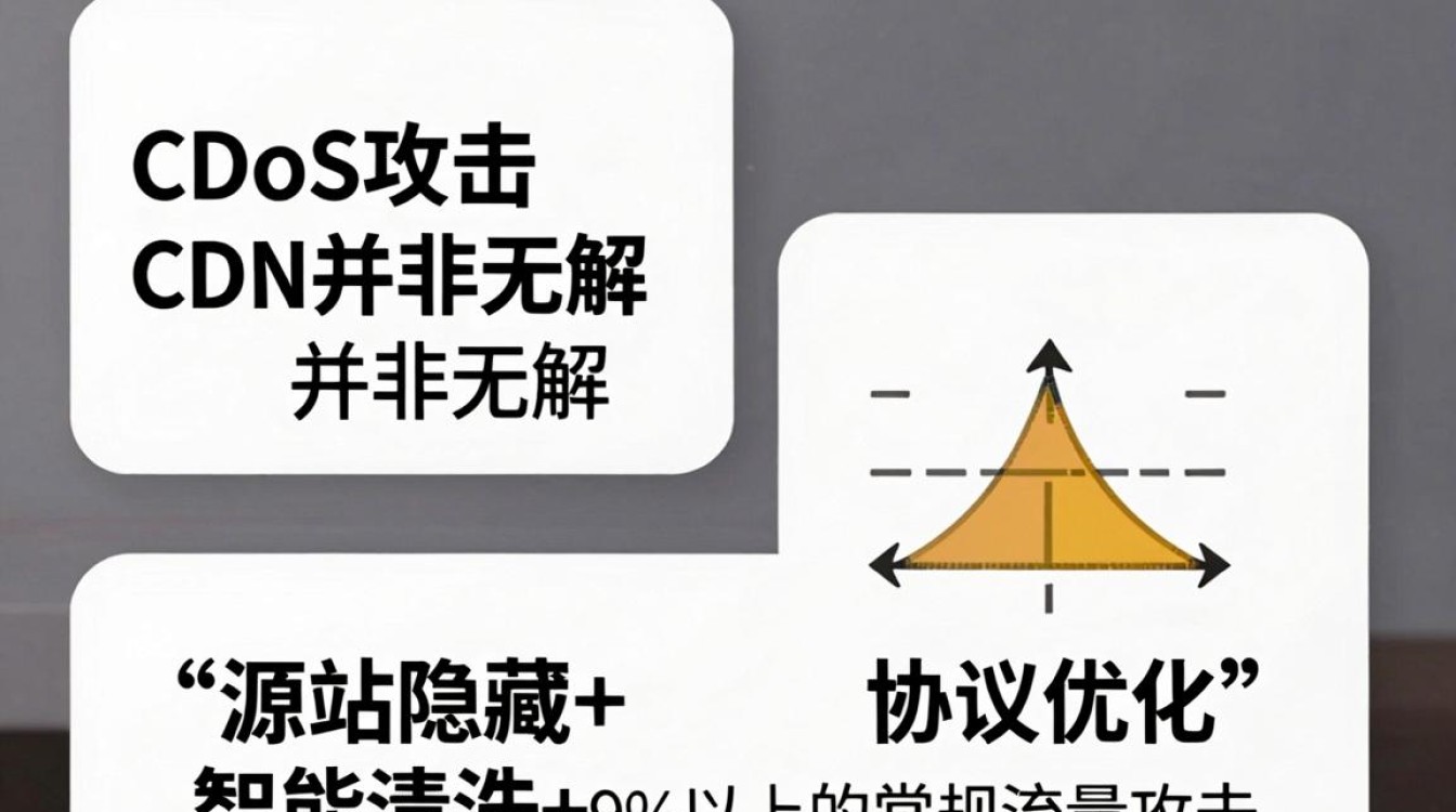 ddos打cdn ddos打cdn