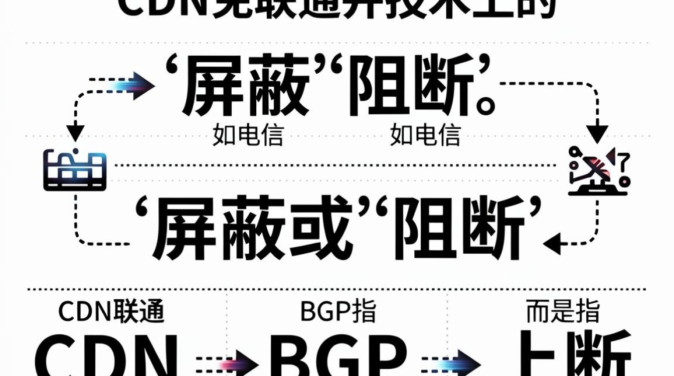 cdn免联通