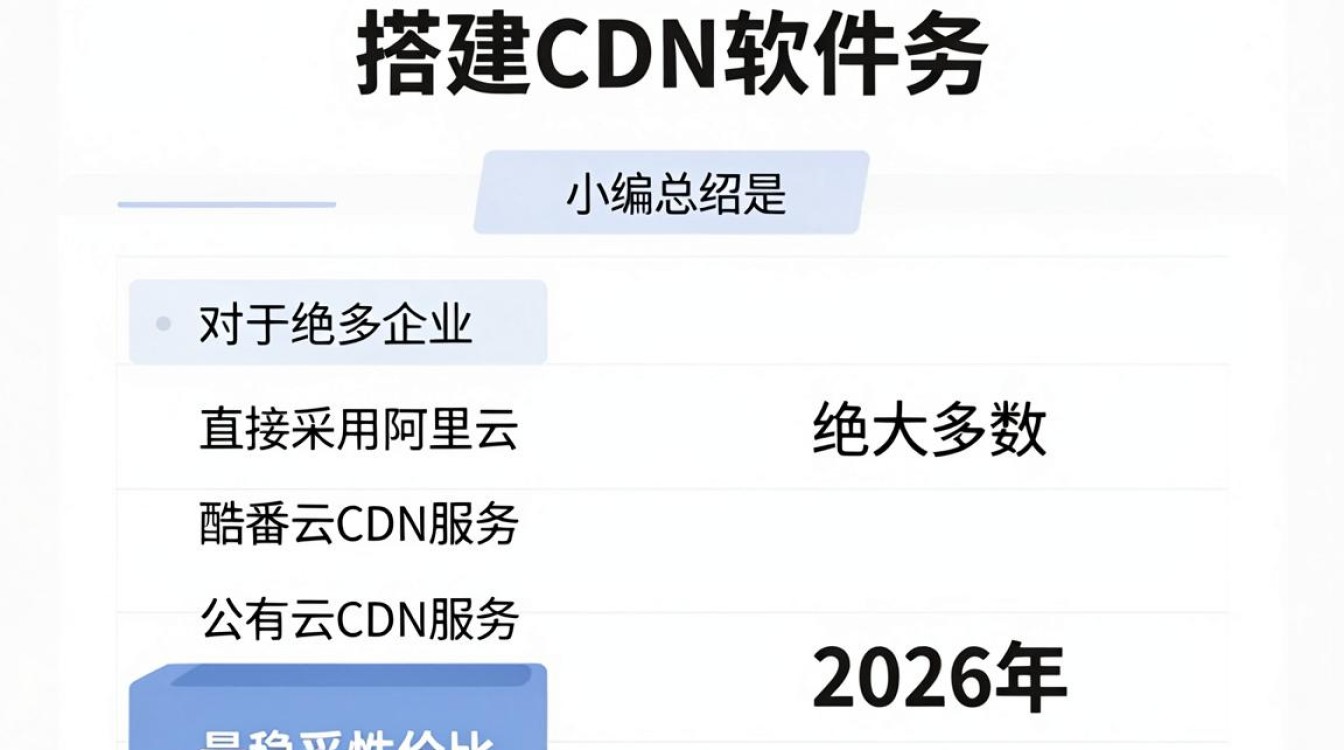 搭建cdn软件