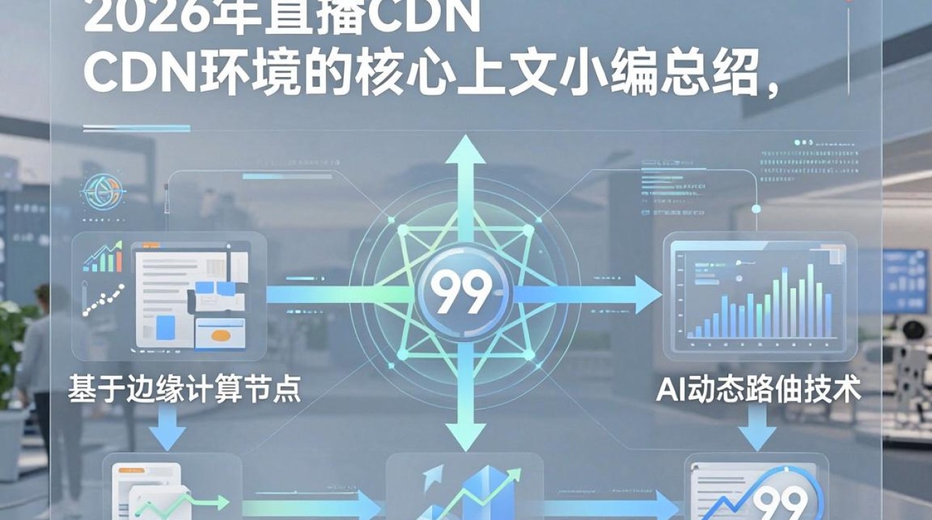 直播cdn环境 直播cdn环境