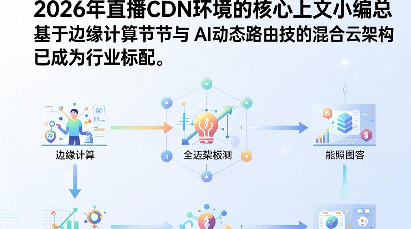 直播cdn环境 直播cdn环境