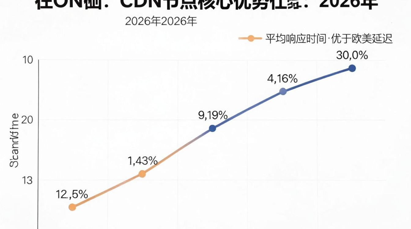 日本cdn节点