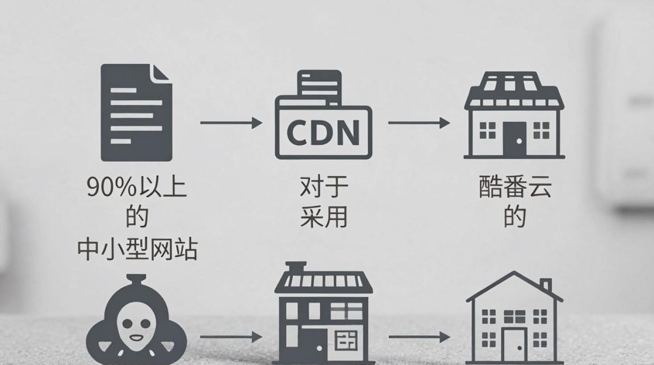 自已搭建cdn