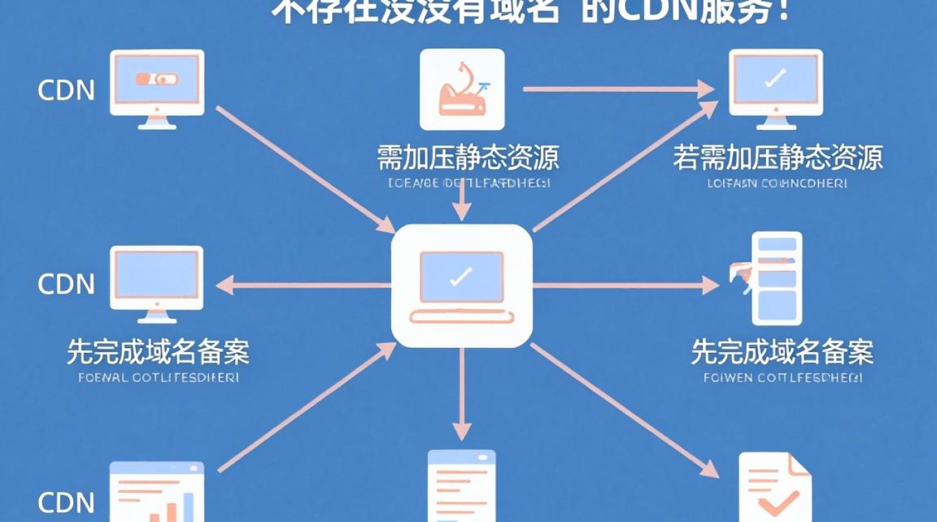 cdn 没有域名