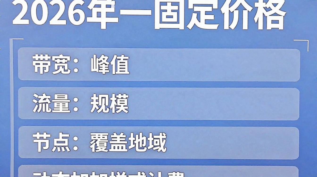 移动cdn收费