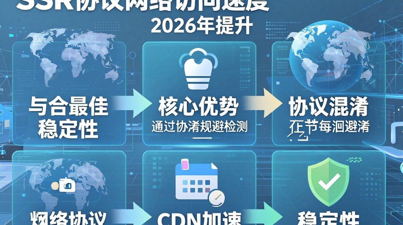 ssr协议 cdn ssr协议 cdn