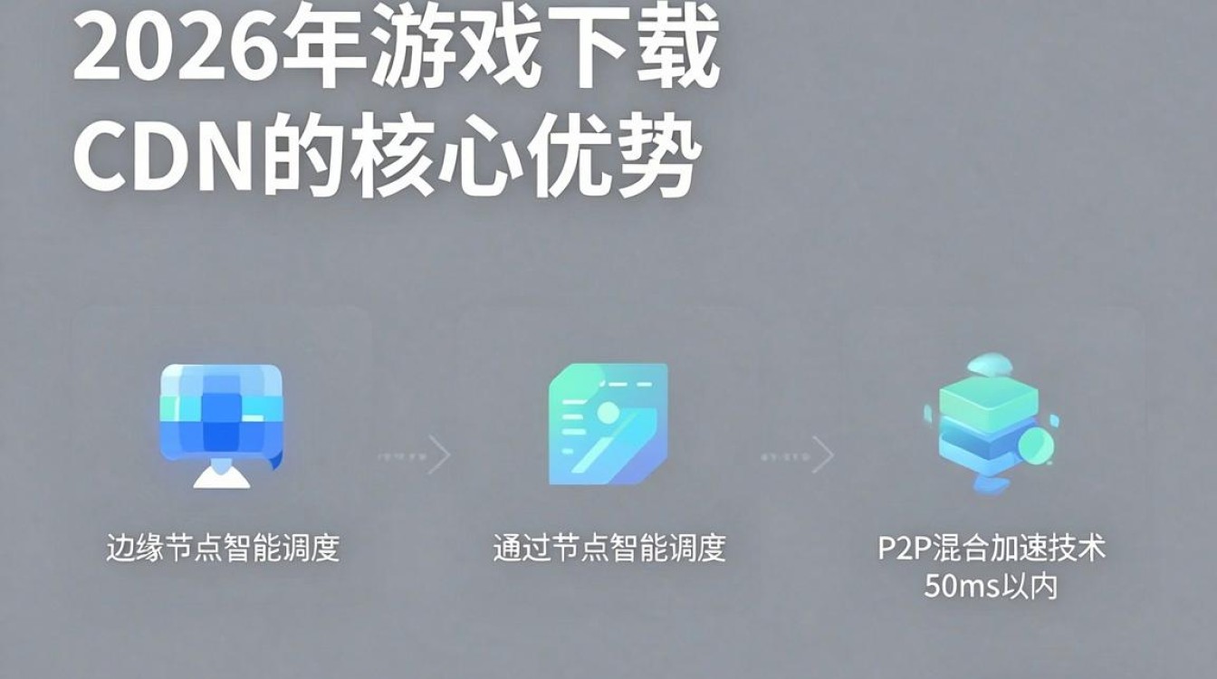游戏下载 cdn 游戏下载 cdn