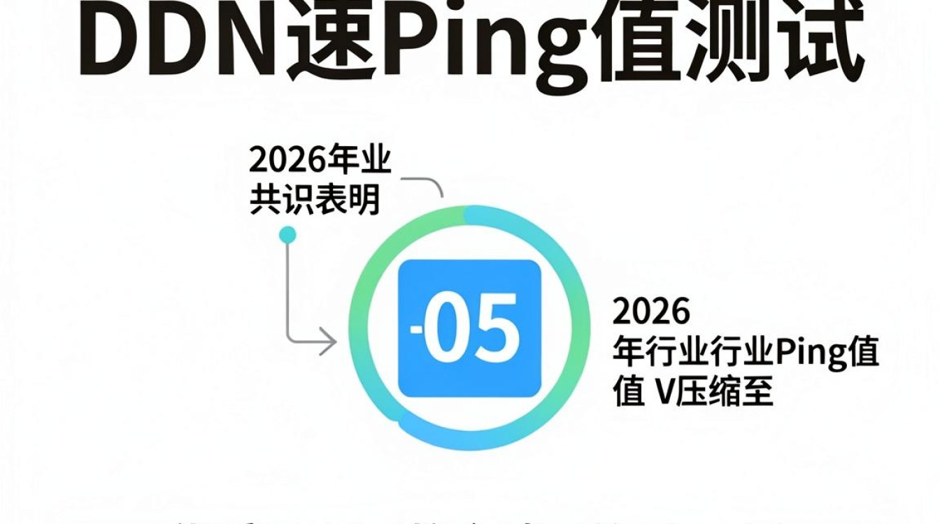 cdn加速ping
