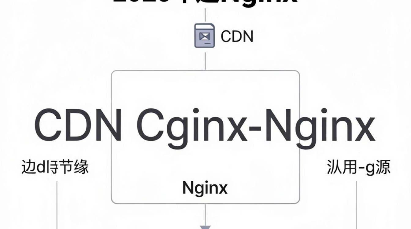 cdn到nginx