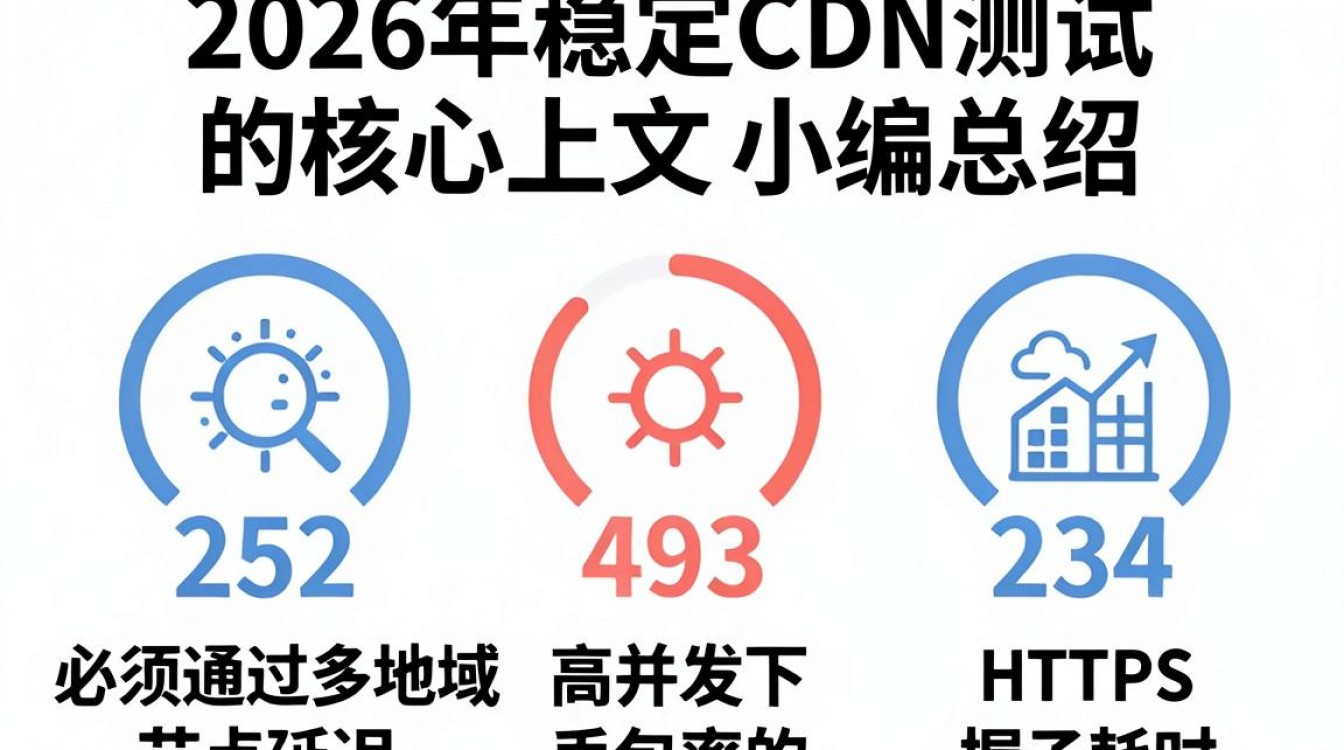 稳定cdn测试
