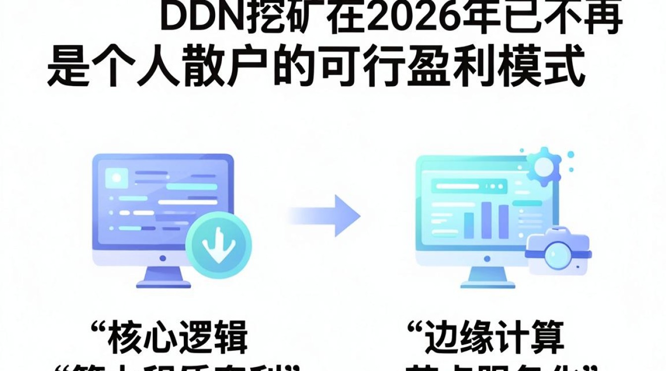 cdn挖矿推荐