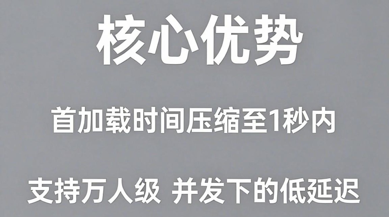 cdn实时直播