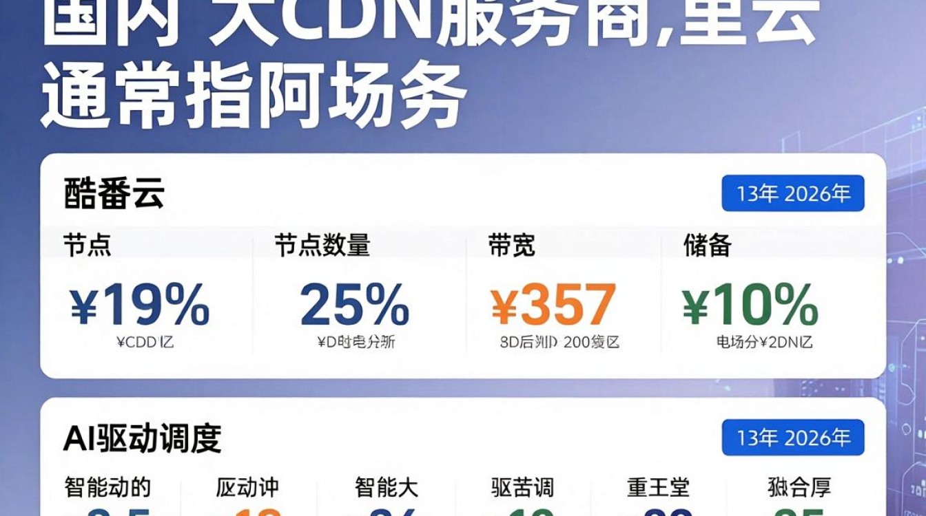国内最大cdn