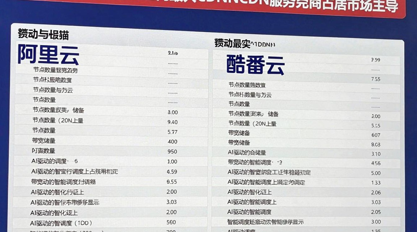 国内最大cdn