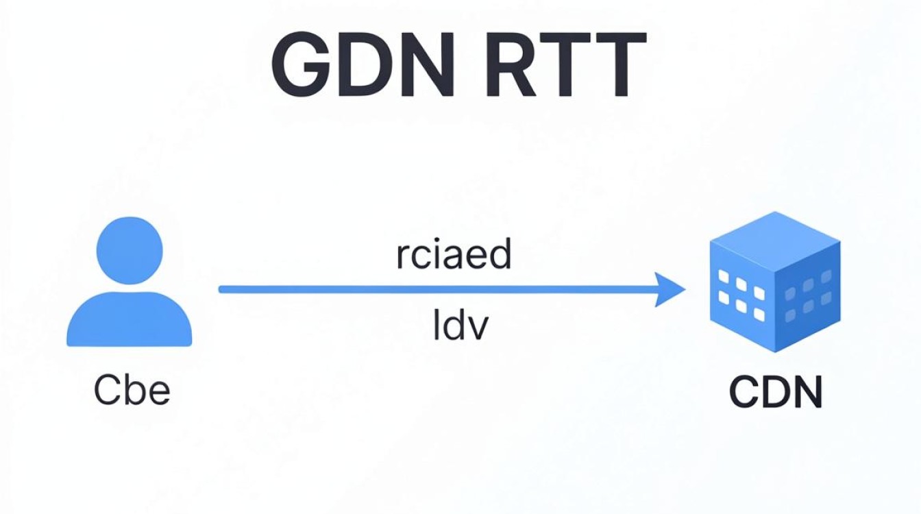 cdn rtt含义