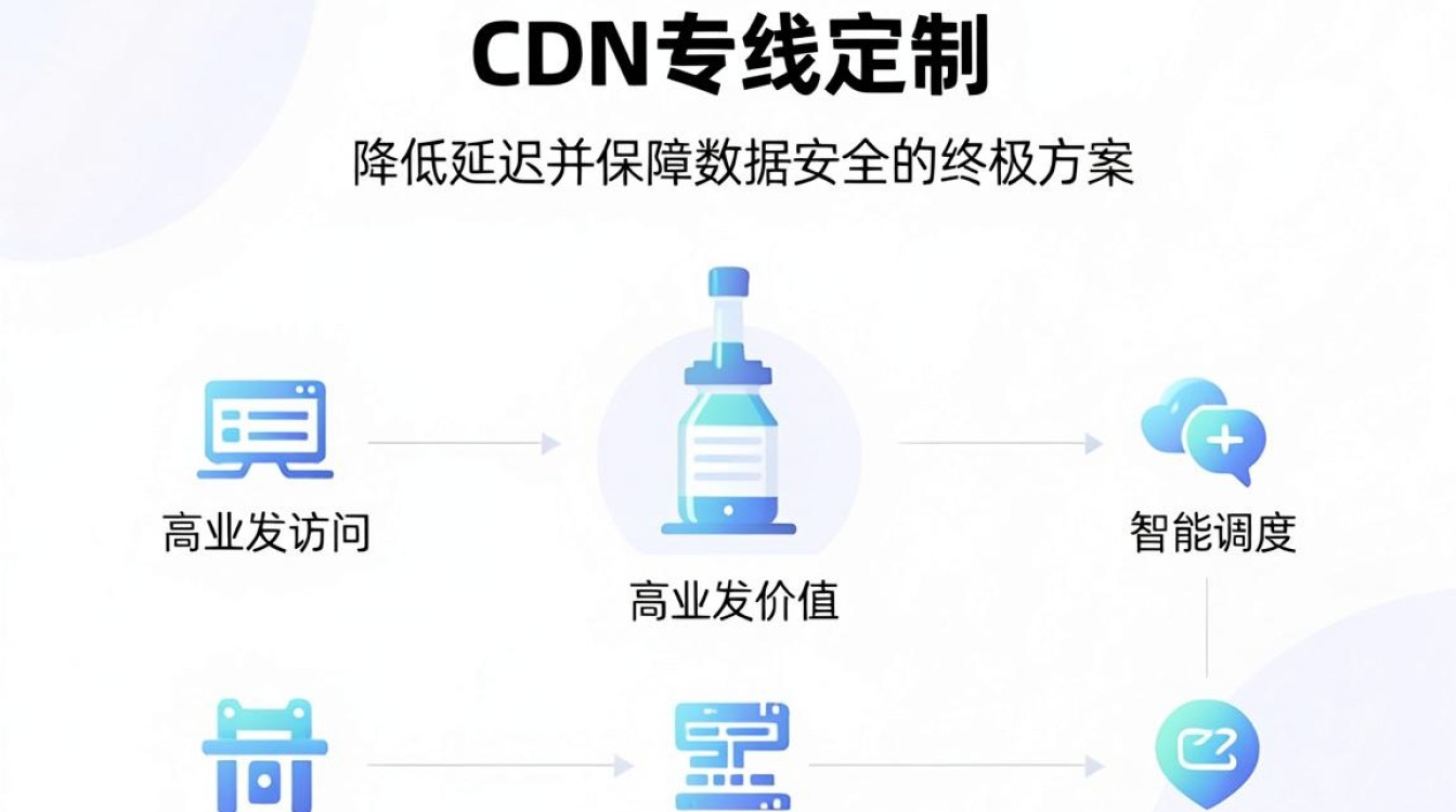 cdn专线定制