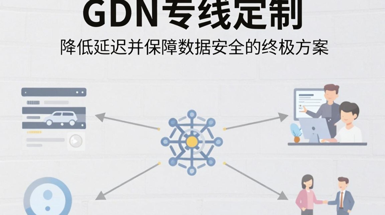 cdn专线定制