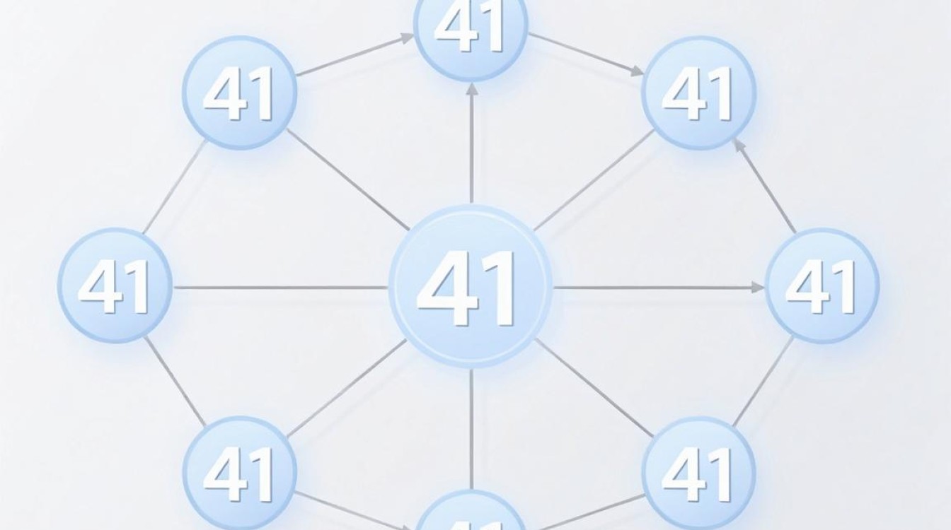 41cdn
