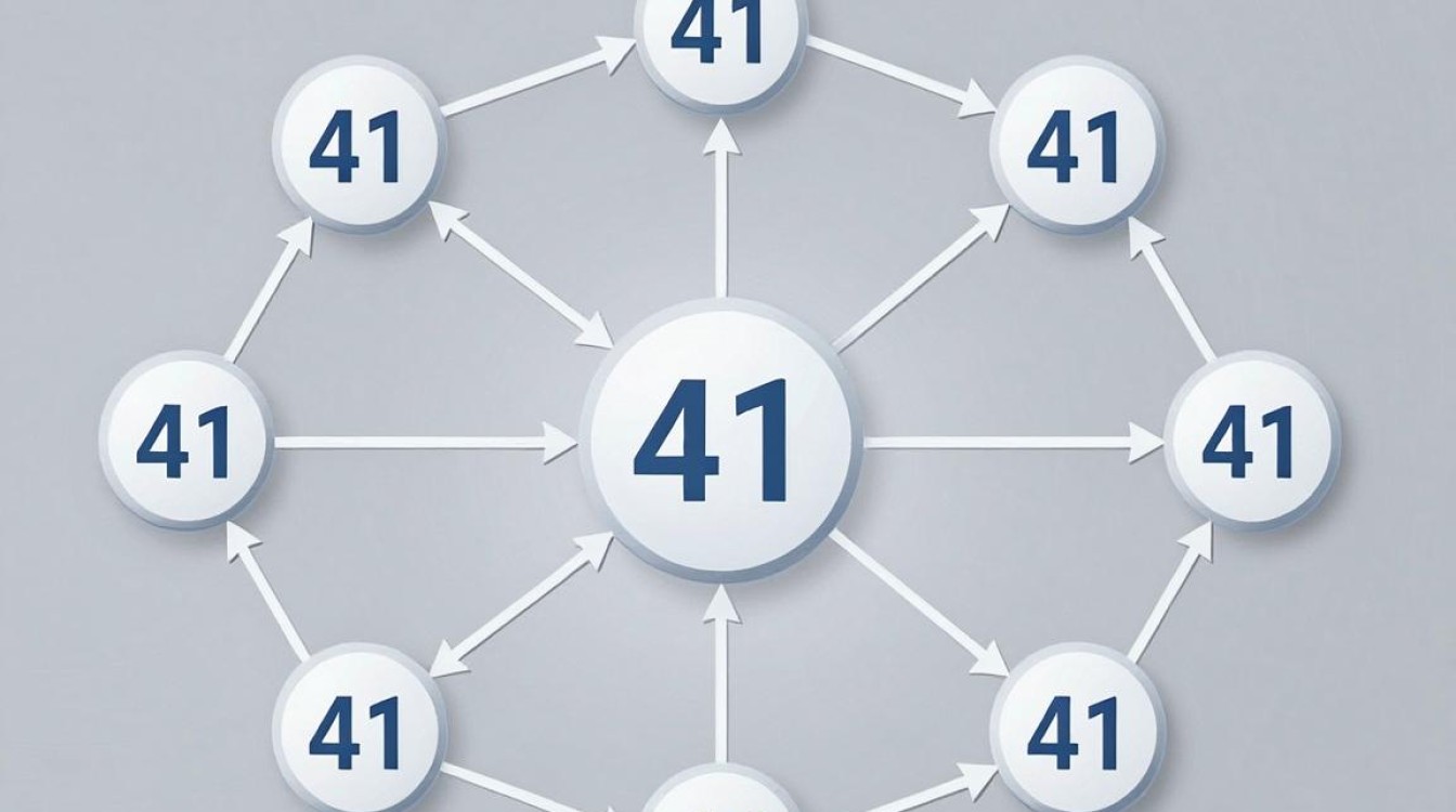 41cdn