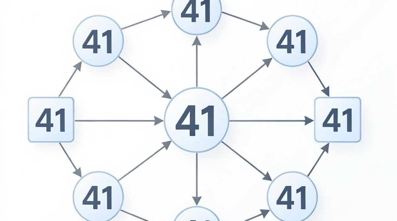 41cdn