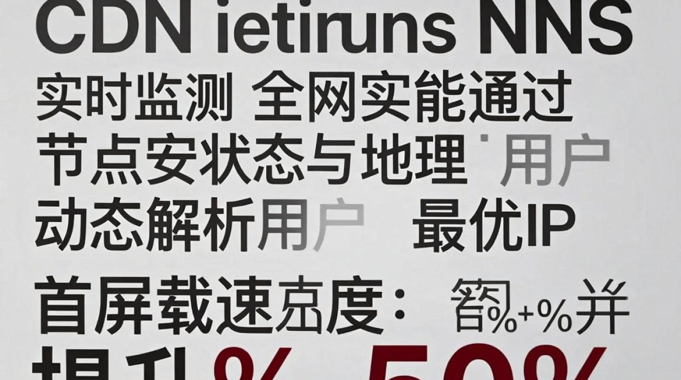 cdn智能dns
