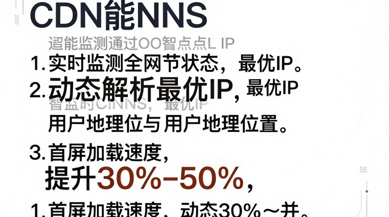 cdn智能dns