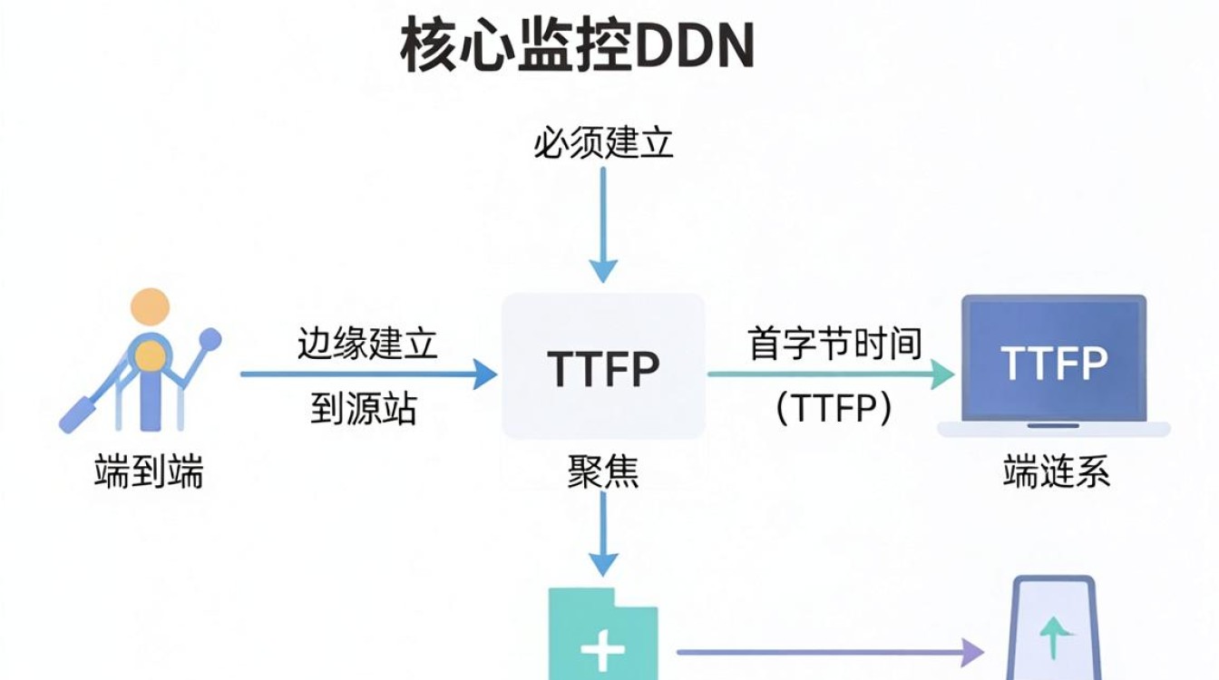 cdn监控指标