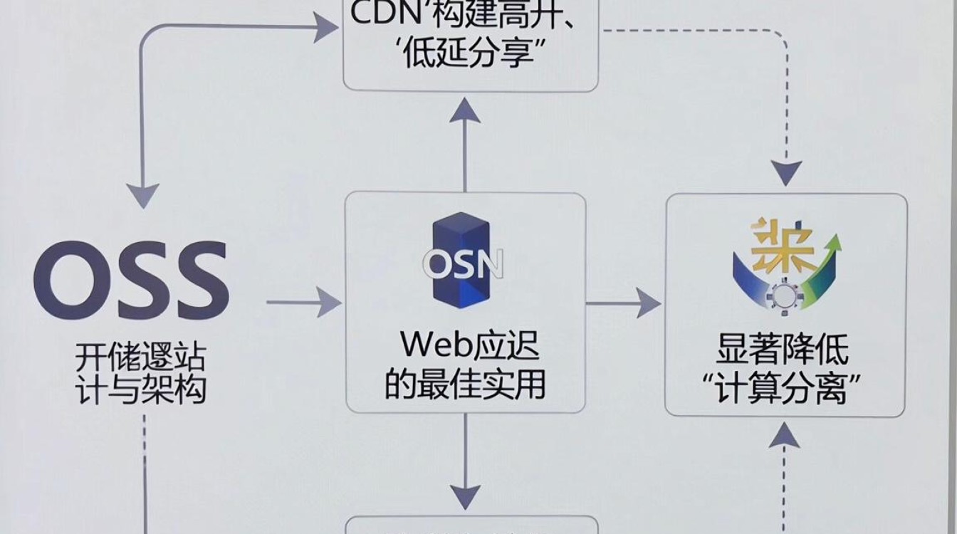 oss搭配cdn