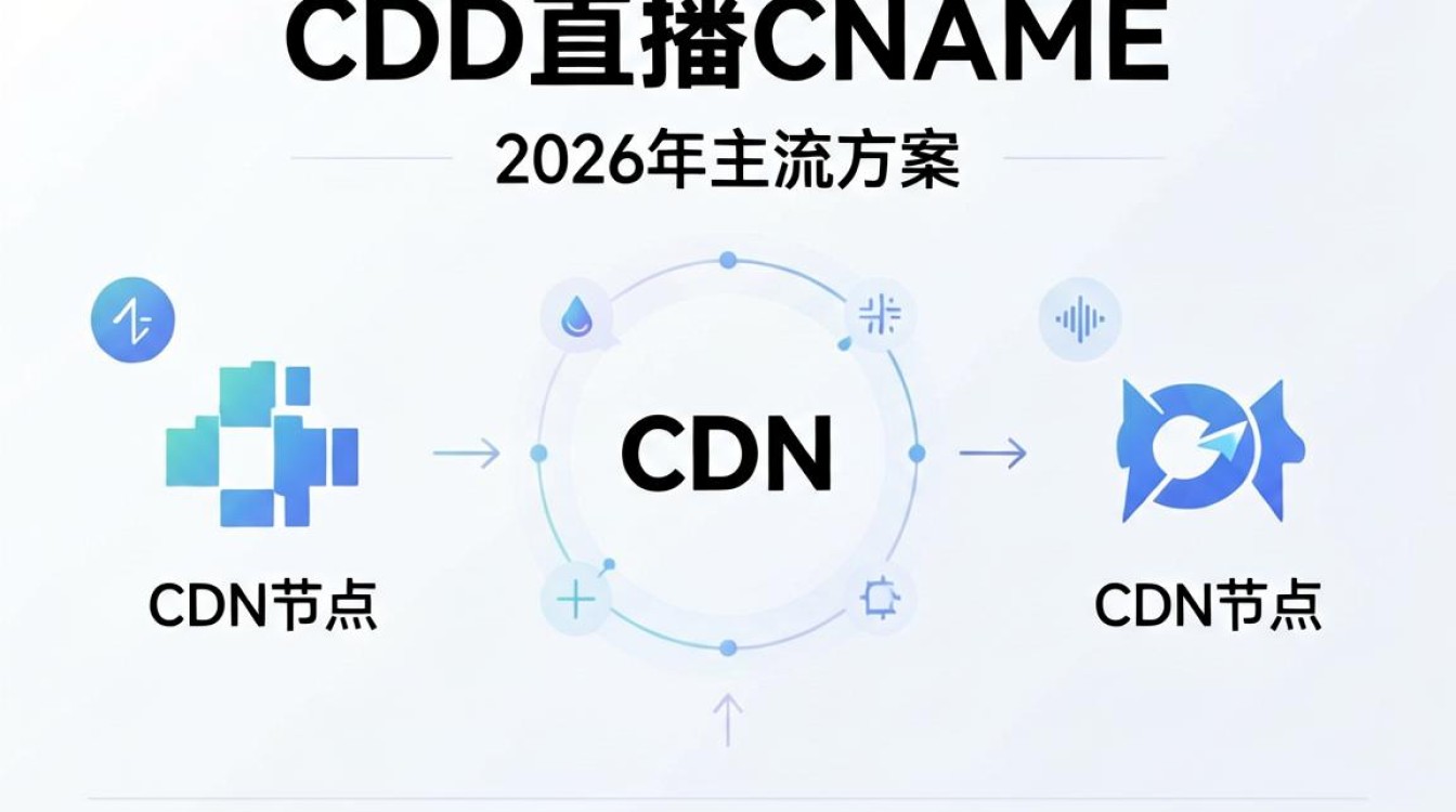 cdn直播cname cdn直播cname