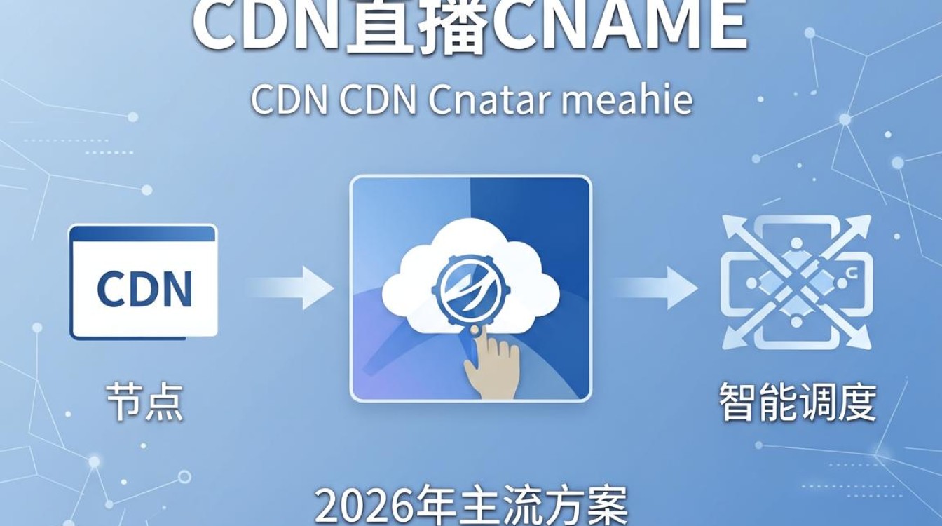 cdn直播cname cdn直播cname