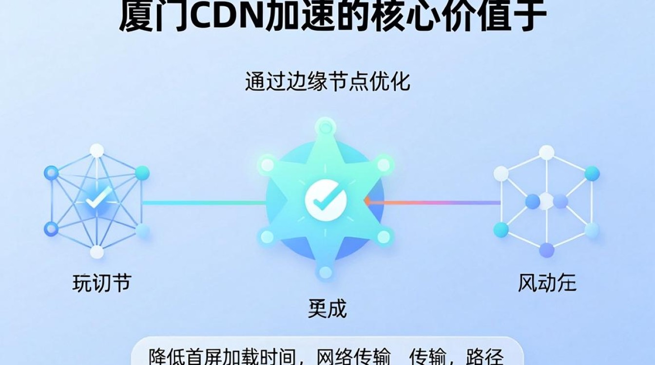 厦门cdn加速