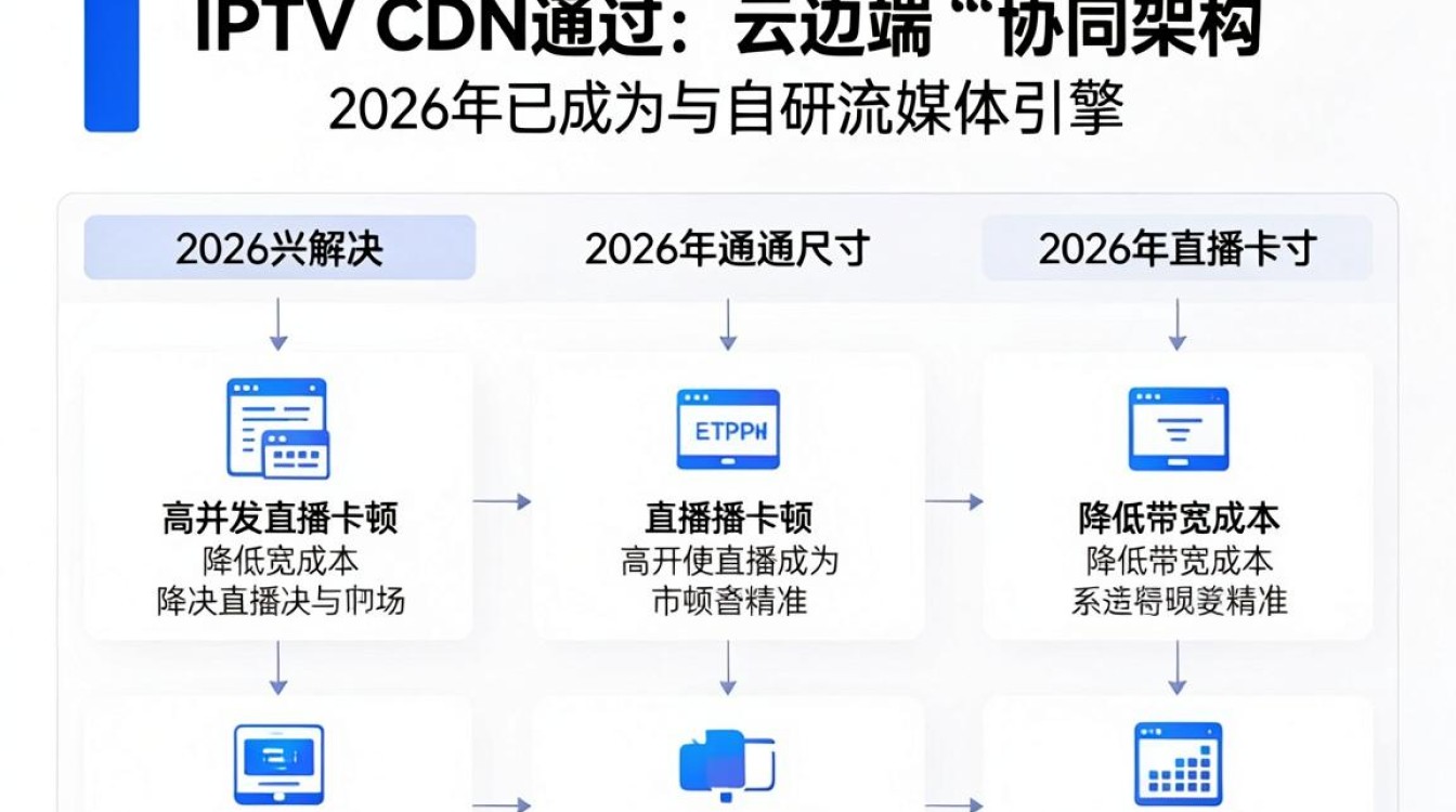 中兴 iptv cdn
