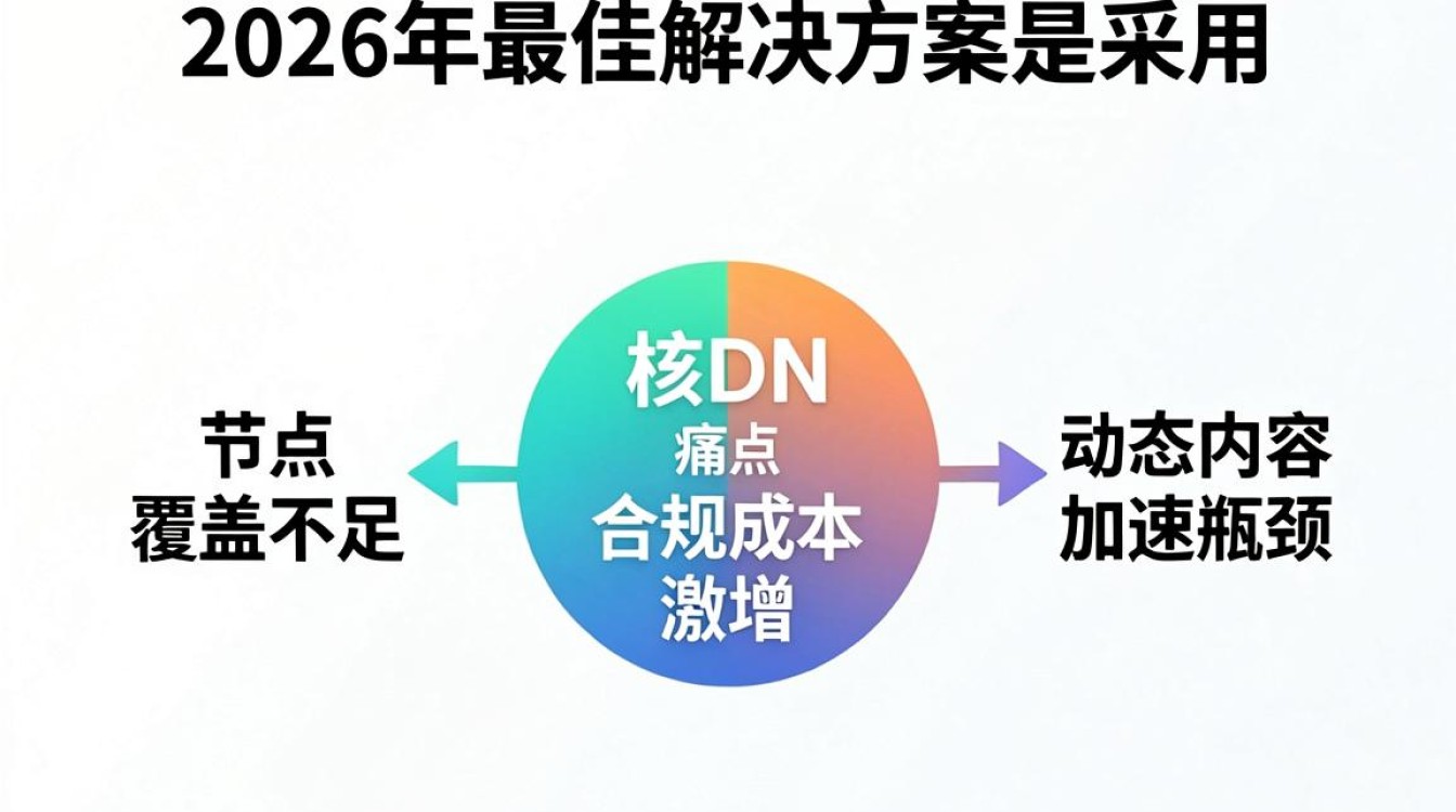 国内cdn问题 国内cdn问题