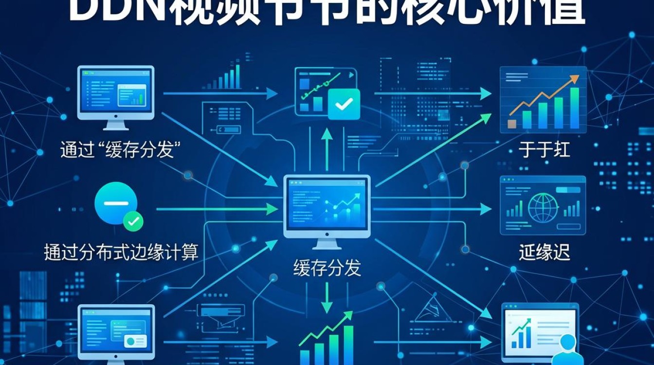 cdn视频节点