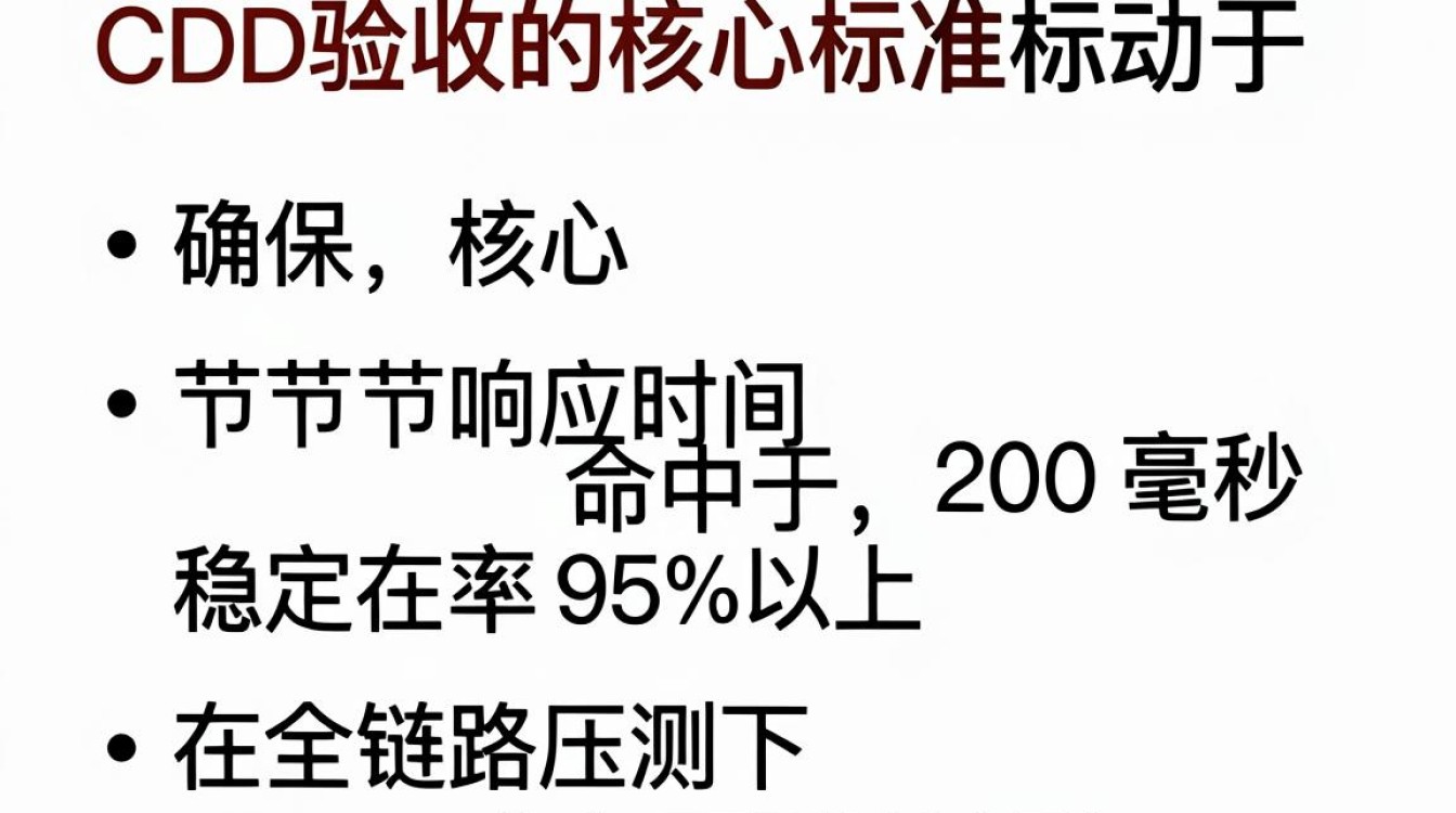 cdn验收标准