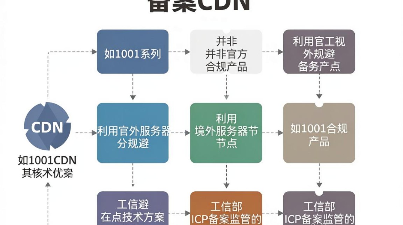 免备案cdn1001免备案cdn